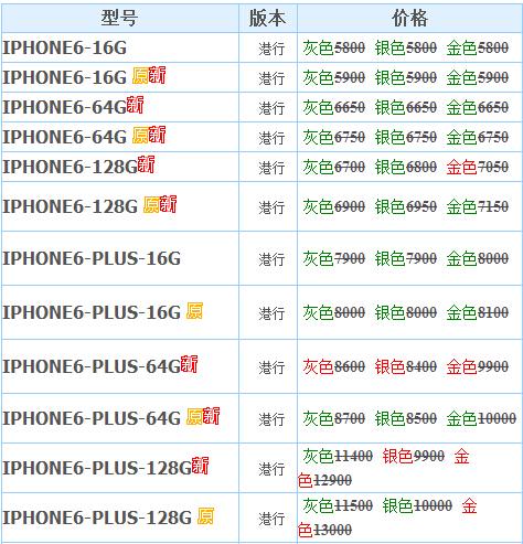 苹果6现在什么价位，iphone 6现在的价格